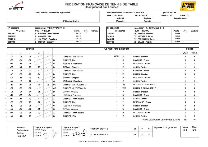 29 01 16 - FETT2 / PAYS COURVILLOIS TT6