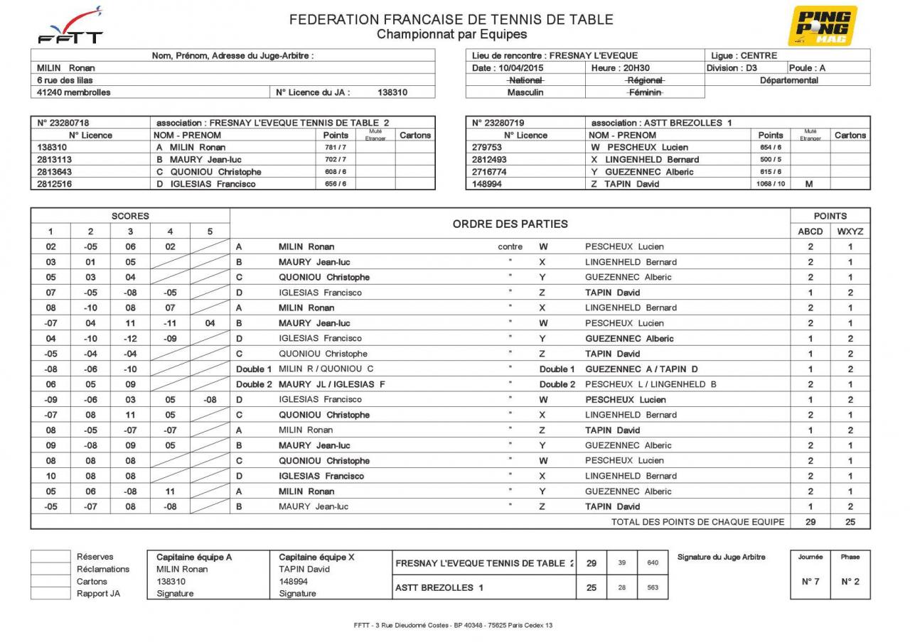 Le feuille de match 