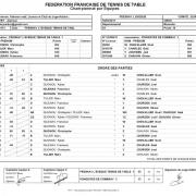 FETT 1 - PONGISTES DE COMBRAY 2