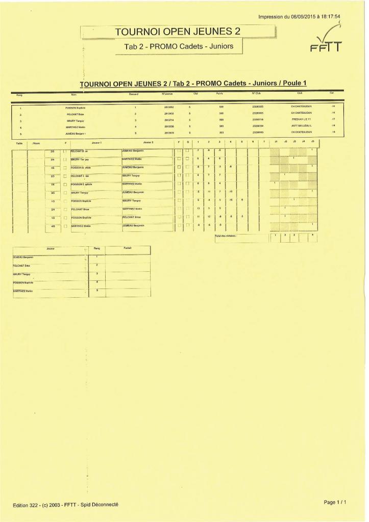 Résultats Promo Cadets Juniors
