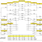 Tableau 16 classement integral